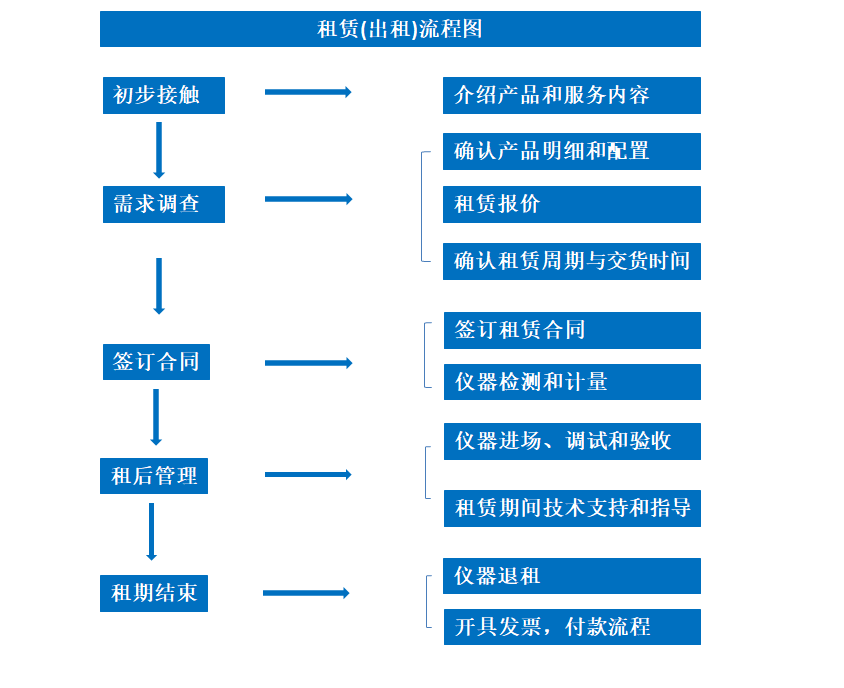 網(wǎng)站租賃圖.png